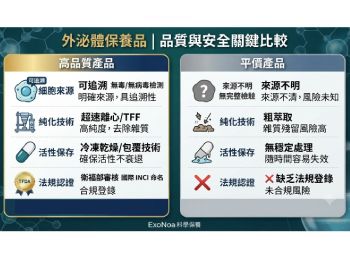 外泌體保養品安全嗎？深度拆解來源、法規與價差三大關鍵迷思｜理性選購指南