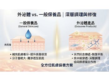 如何選購外泌體保養品：常見選購QA與重點