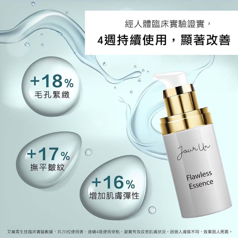 寵愛精華液Flawless Essence臨床實證，4週使用顯著改善毛孔緊緻、撫平皺紋與提升肌膚彈性