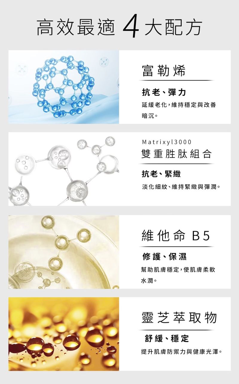 諾亞外泌體恆采臉部精華液四大高效配方:富勒烯、胜肽、維他命B5與靈芝萃取
