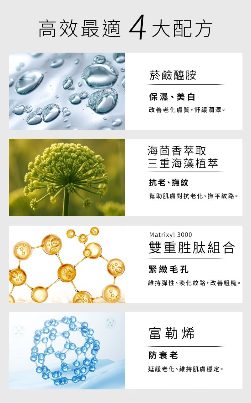 諾亞外泌體復甦面膜四大高效配方，含菸鹼醯胺、海茴香、胜肽與富勒烯