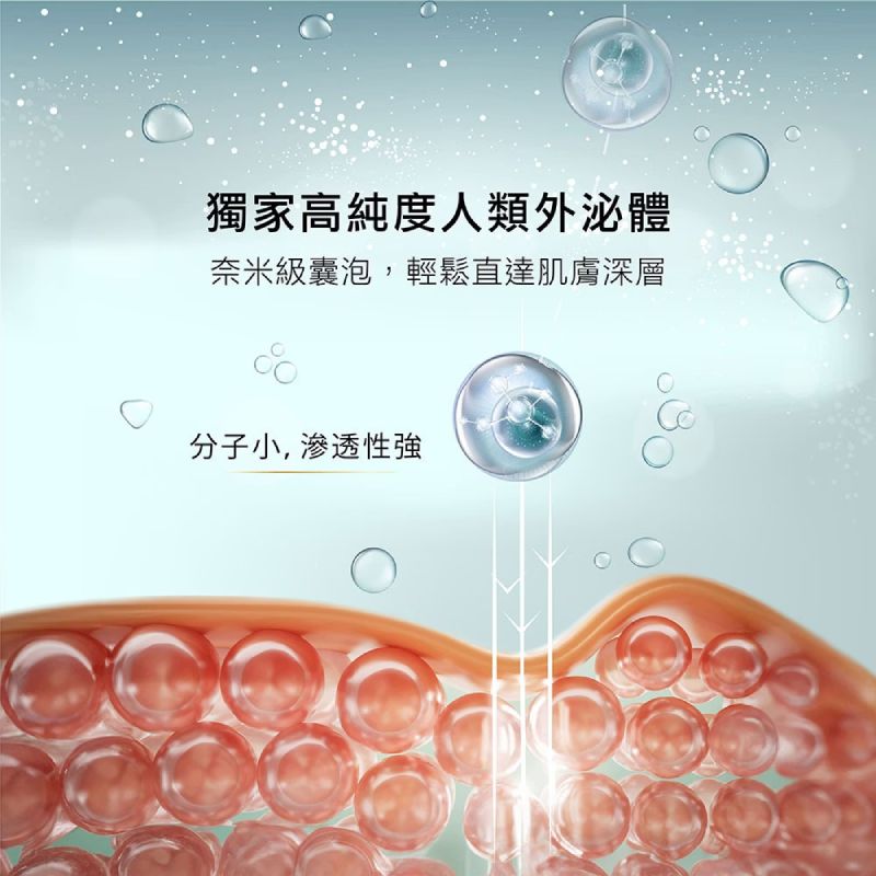 寵愛精華液高純度人類外泌體,奈米級囊泡技術分子小、滲透性強,直達肌膚深層修護